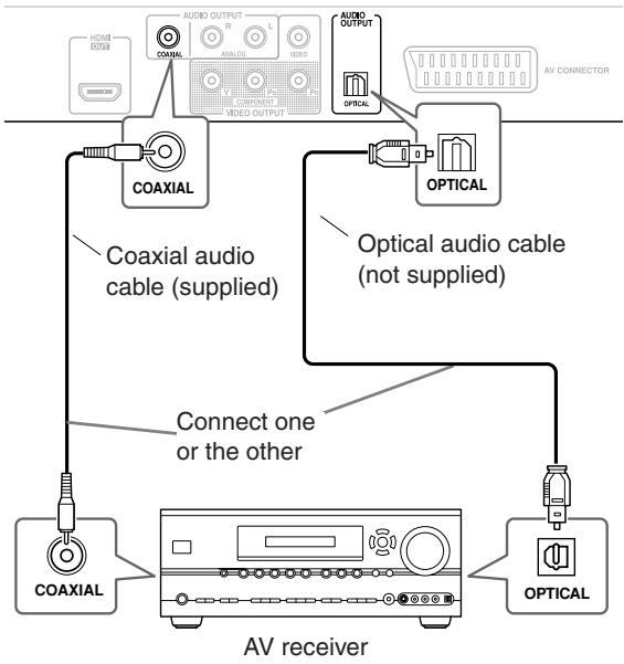 ONKYO DV-SP406 - ④ Digital Audio Output Connection - 1
