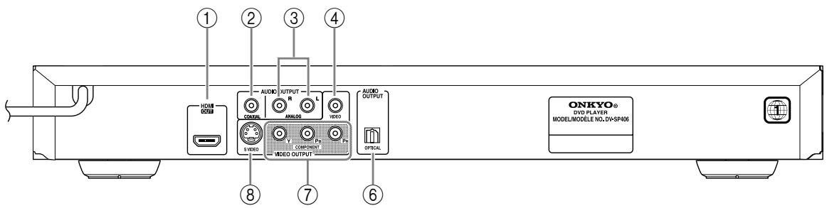 ONKYO DV-SP406 - Rear Panel - 1