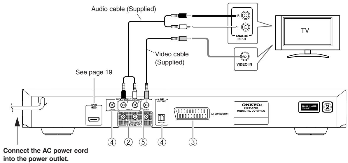 ONKYO DV-SP406 - Audio and Video Connection - 2