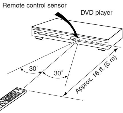 ONKYO DV-SP406 - Using the Remote Controller - 1