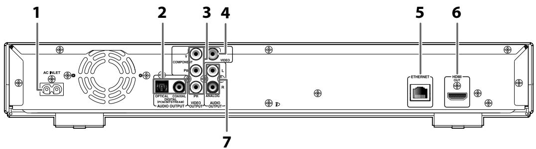 ONKYO DV-BD507 - Fente pour SD CARD - 1