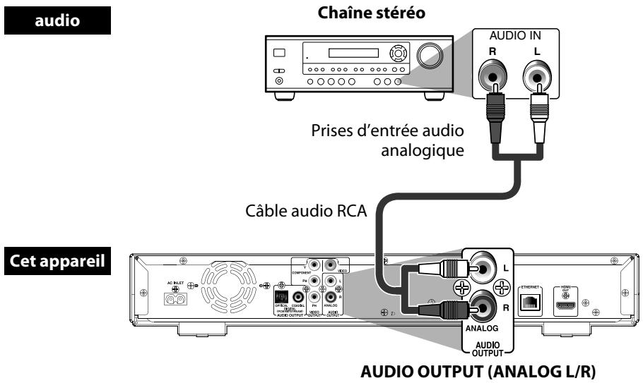 ONKYO DV-BD507 - Raccordement à une chaîne hi-fi - 1
