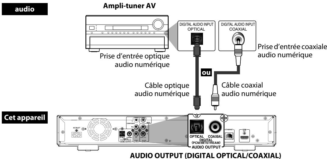 ONKYO DV-BD507 - Raccordement à une chaîne hi-fi - 2