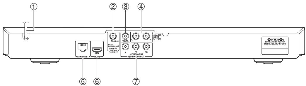 ONKYO BD-SP308 - Rear panel - 1