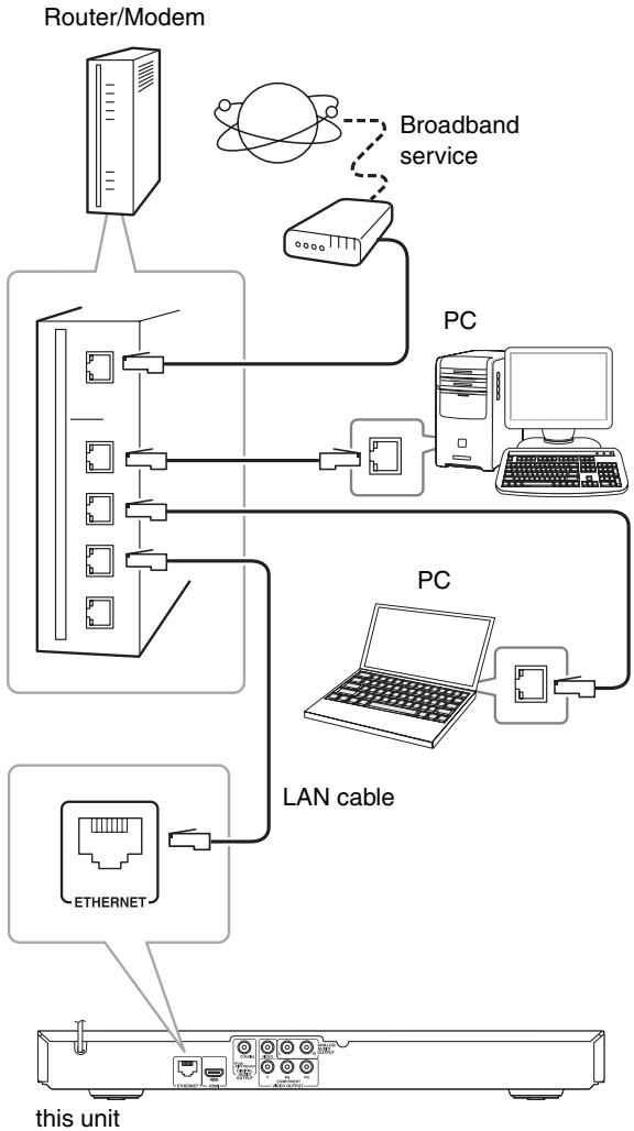 ONKYO BD-SP308 - Wired Network Connection - 1