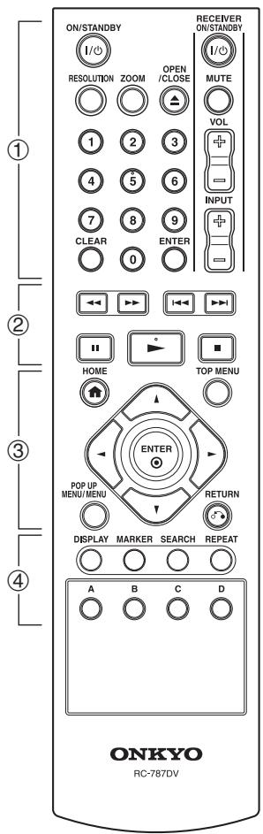 ONKYO BD-SP308 - Appendix - 1