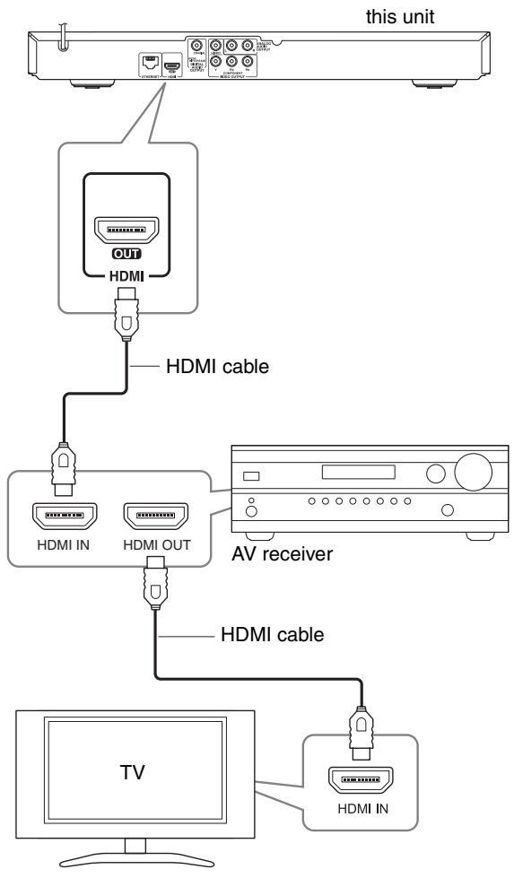 ONKYO BD-SP308 - Connecting to an AV receiver via HDMI Output - 1