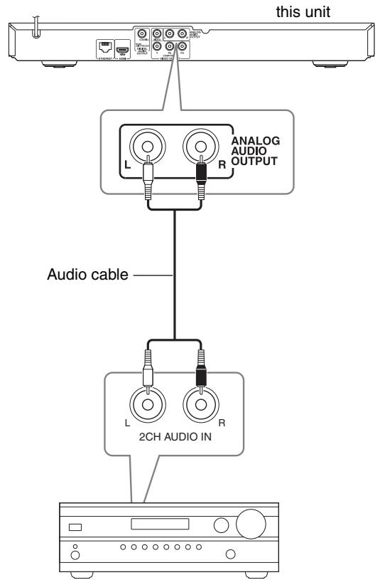 ONKYO BD-SP308 - Connecting to an AV receiver via 2 Channel Audio Output - 1