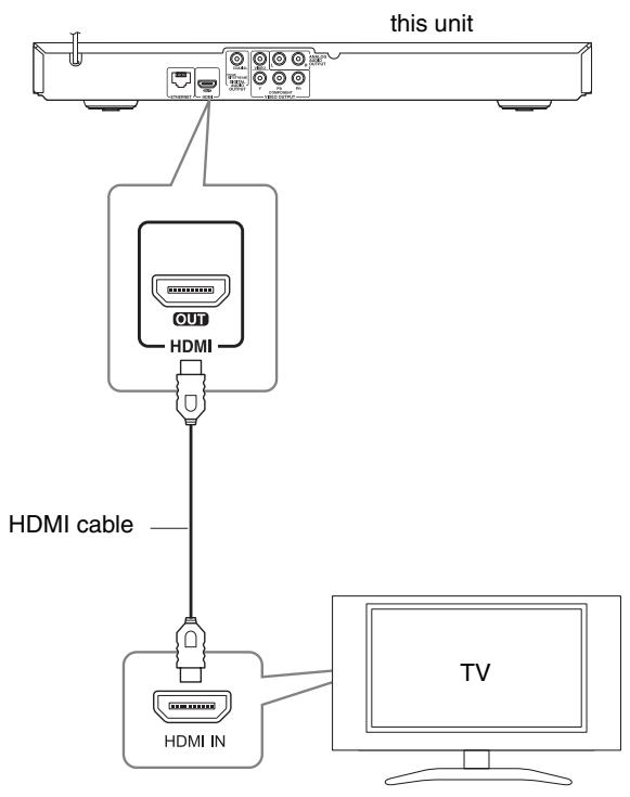 ONKYO BD-SP308 - HDMI Connection - 1