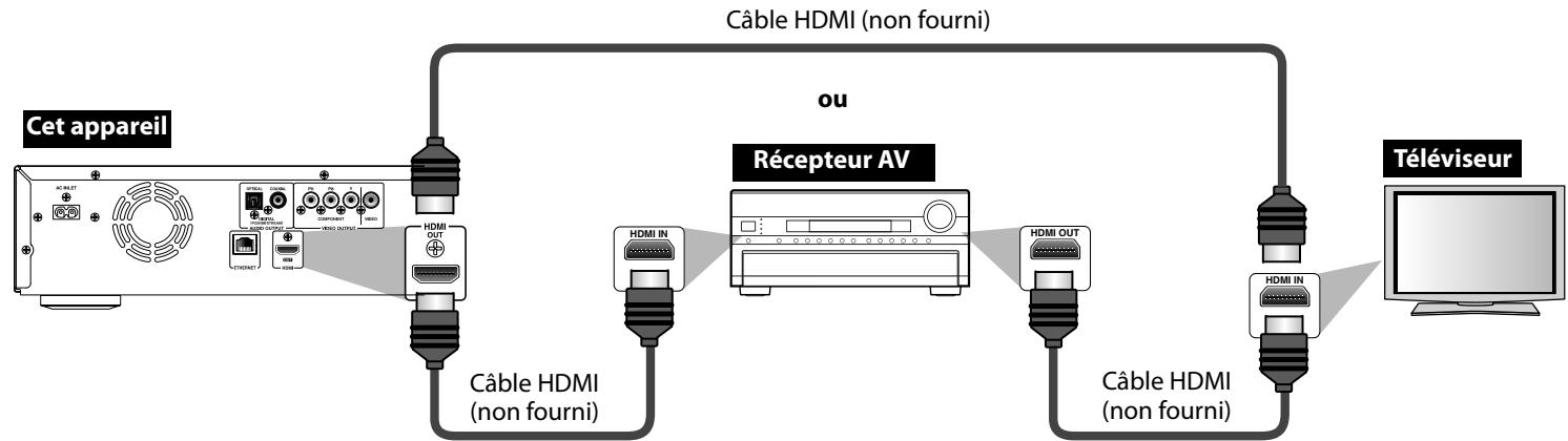 ONKYO BD-SP807 - Connexion HDMI - 1