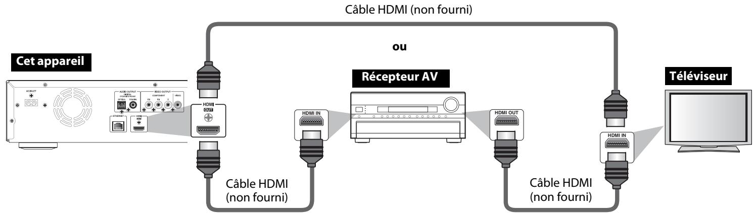 ONKYO BD-SP808 - Connexion HDMI - 1