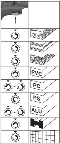 Technical diagram showing various mechanical components with icons and labels such as S, PVC, PC, PS, ALU, and a grid pattern.