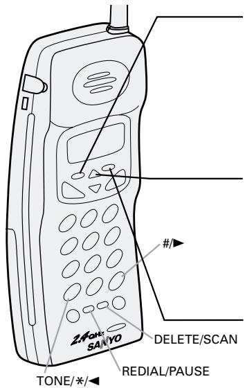 SANYO CLT-2420 - Editing a stored name and/or phone number - 1