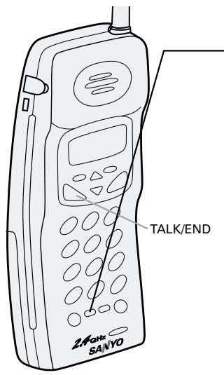SANYO CLT-2420 - Redialing a call - 1