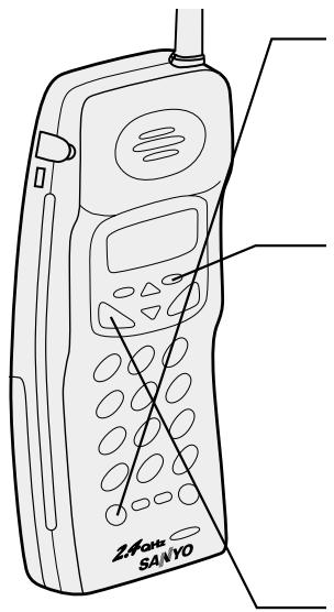SANYO CLT-2420 - Accessing calling features - 1