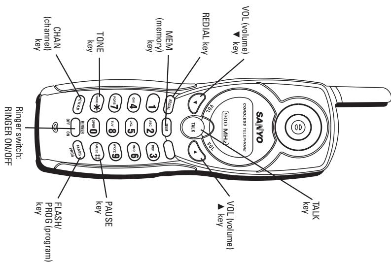 SANYO CLT-9911 - Redialing a call - 1