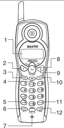 SANYO CLT-9922 - NAMES AND CONTROLS - 1