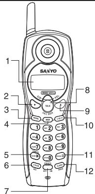 SANYO CLT-9923 - NAMES AND CONTROLS - 1