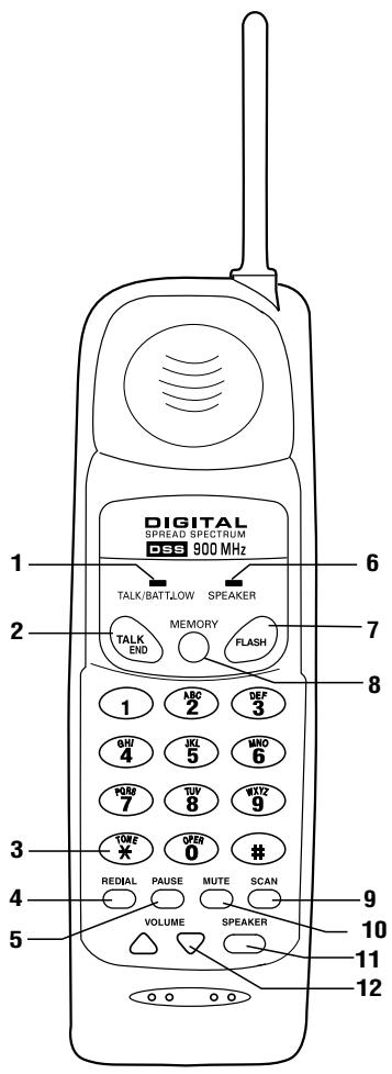 SANYO CLT-9930 - Controls and Functions - 1