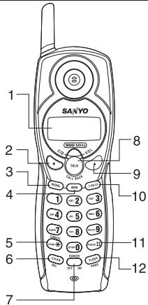 SANYO CLT-9935 - NAMES AND CONTROLS - 1