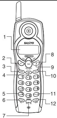 SANYO CLT-9936 - NAMES AND CONTROLS - 1