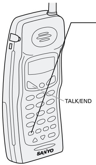 SANYO CLT-9960 - Redialing a call - 1