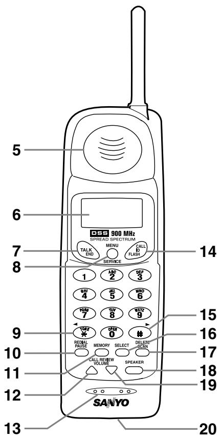 SANYO CLT-9960 - Controls and functions - 2