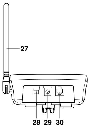 SANYO CLT-9960 - Controls and functions - 5