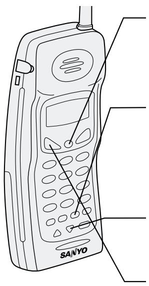 SANYO CLT-9960 - Accessing calling features - 1