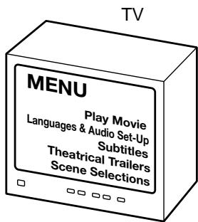 SANYO DVDSL33 - Notes: - 1