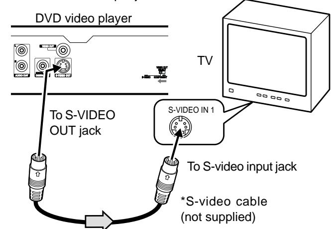 SANYO DVDSL33 - Note: - 1