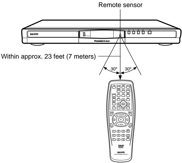 SANYO DVDSL33 - IMPORTANT NOTE: - 1