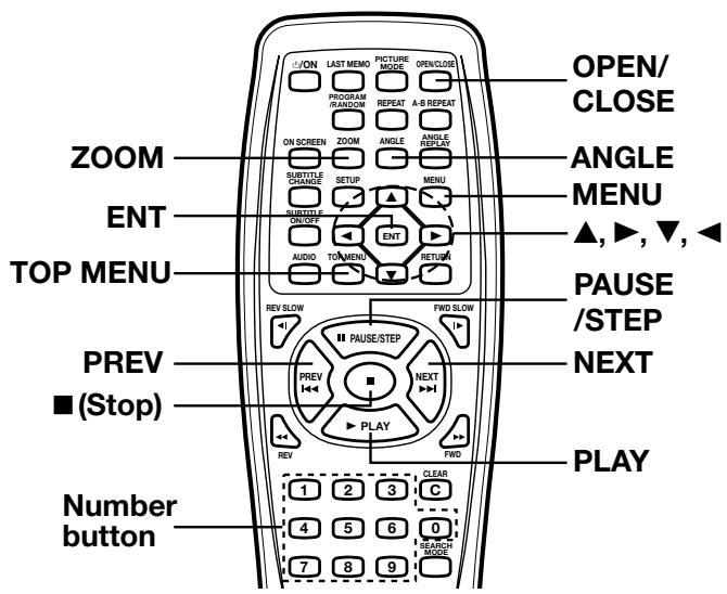 SANYO DVDSL33 - Repeat Playback - 1
