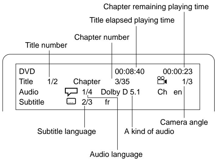 SANYO DVDSL33 - Example for DVD: - 2