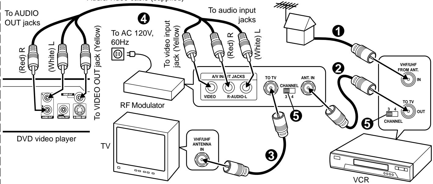 SANYO DVDSL33 - Using RF Modulator - 2