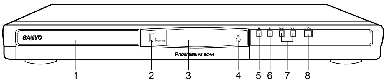 SANYO DVDSL33 - CONTROLS - 1