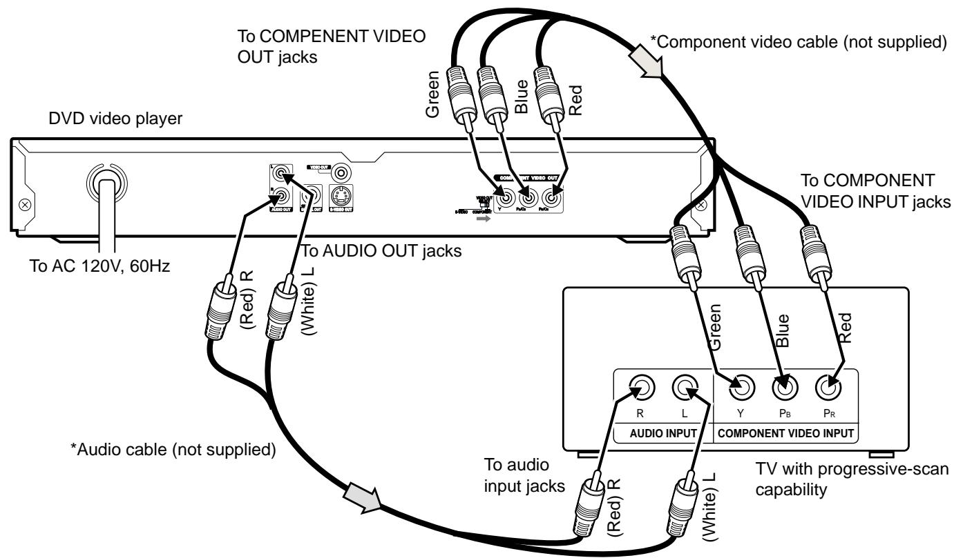 SANYO DVDSL33 - Connecting to a TV with Progressive-scan Capability (Example 2) - 1