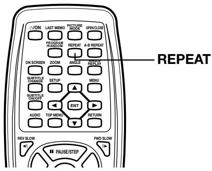 SANYO DVDSL33 - Repeat Playback - 1