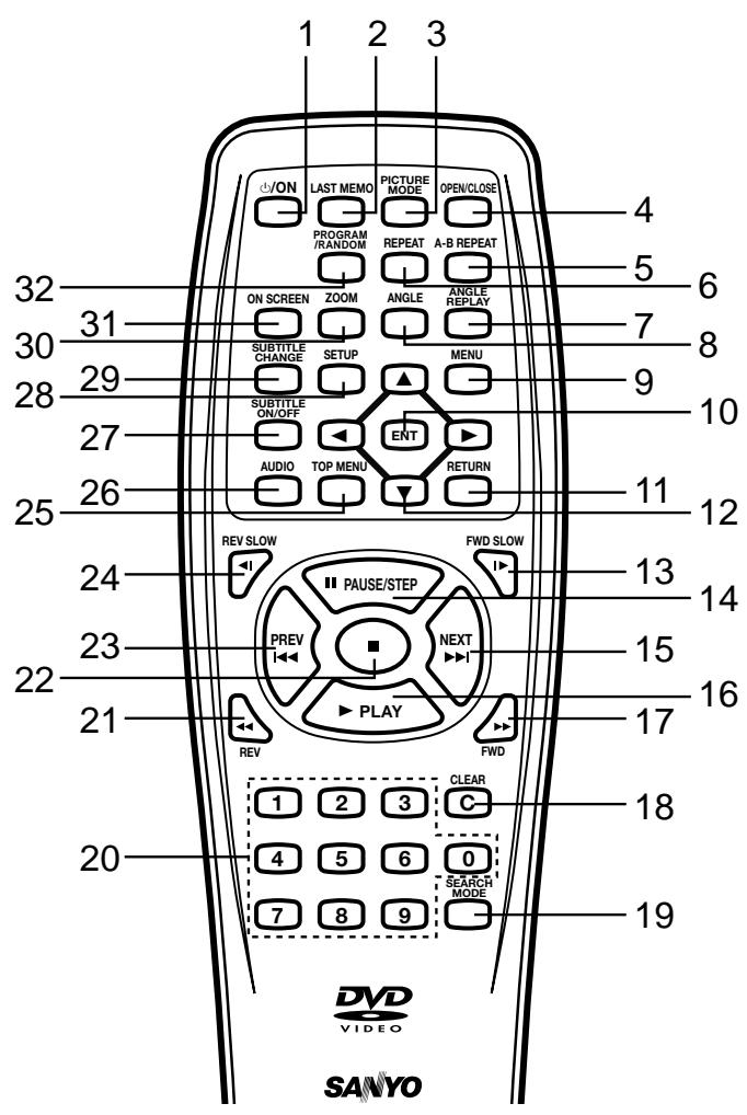 SANYO DVDSL33 - REMOTE CONTROL - 1