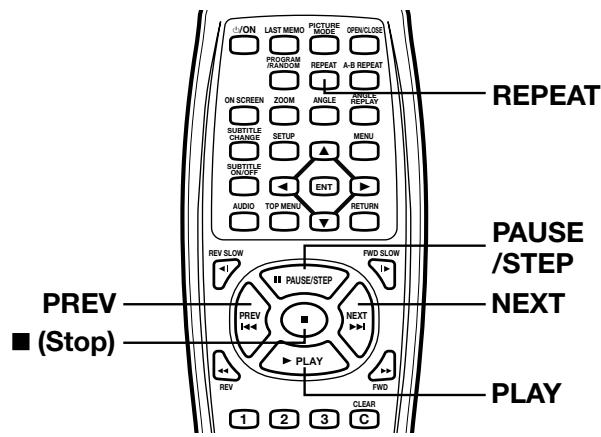 SANYO DVDSL33 - Skipping backward - 1