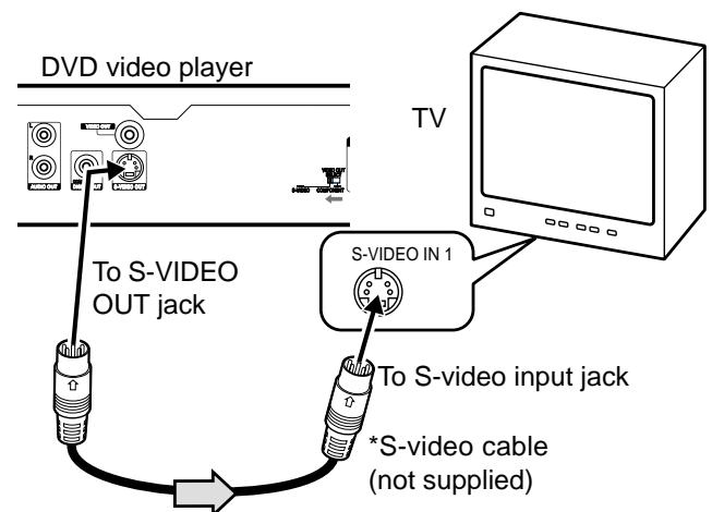 SANYO DVDSL33 - Note: - 1