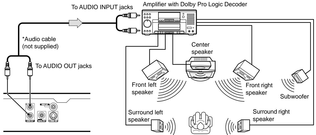 SANYO DVDSL33 - Notes: - 3