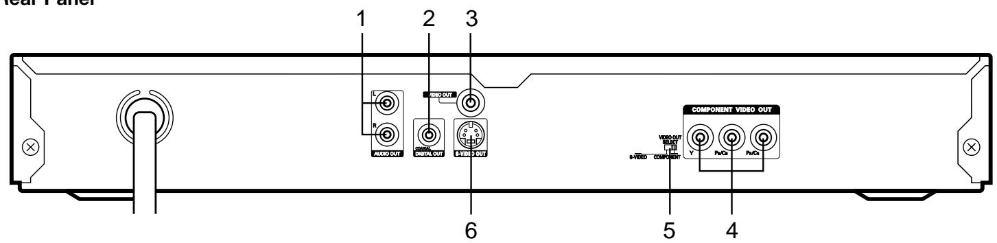 SANYO DVDSL33 - CONTROLS - 3