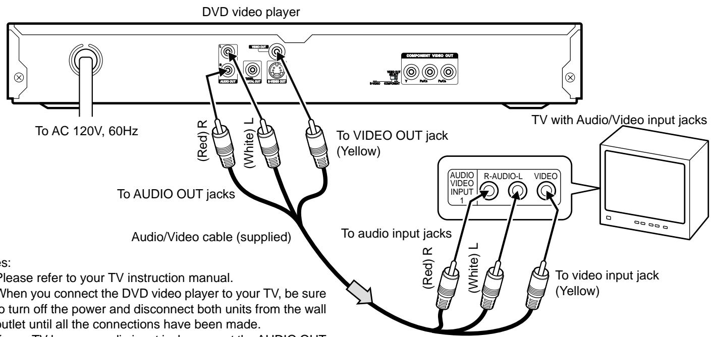 SANYO DVDSL33 - Connecting to a Conventional TV (Example 1) - 1