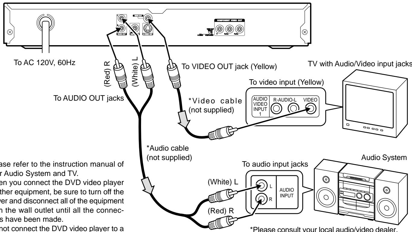 SANYO DVDSL33 - Connecting to an Audio System and TV (Example 3) - 1