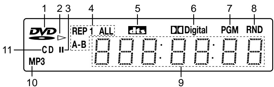 SANYO DVDSL33 - CONTROLS - 2
