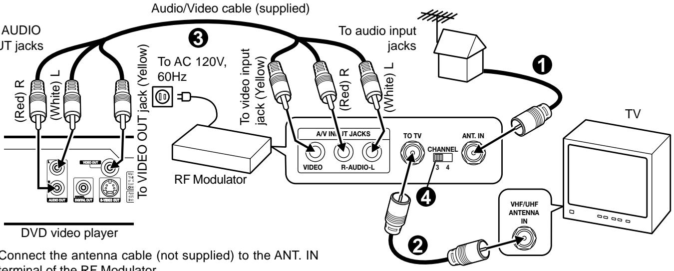 SANYO DVDSL33 - Using RF Modulator - 1