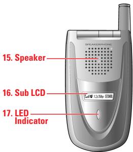 SANYO SCP-2300 - Front View of Phone - 2