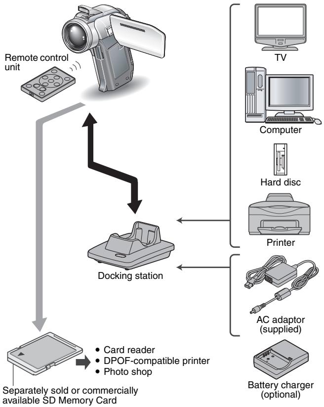 SANYO VPC-HD1000 - SYSTEM MAP - 1