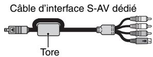 SANYO XACTI VPC-CA65GX - ■ Précautions concernant les interférences indésirables - 2